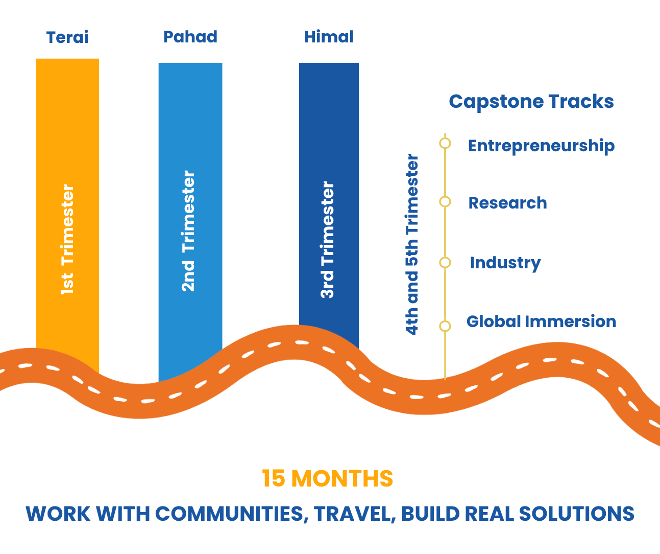 Master’s in Social Innovation & Entrepreneurship (MSIE)
